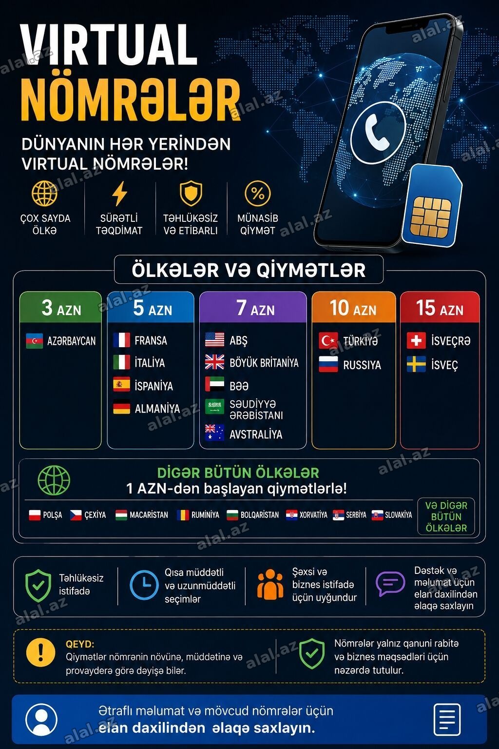 🌍 VİRTUAL NÖMRƏLƏRİN SATIŞI 📱 🌎 Dünyanın müxtəlif ölkələrindən
