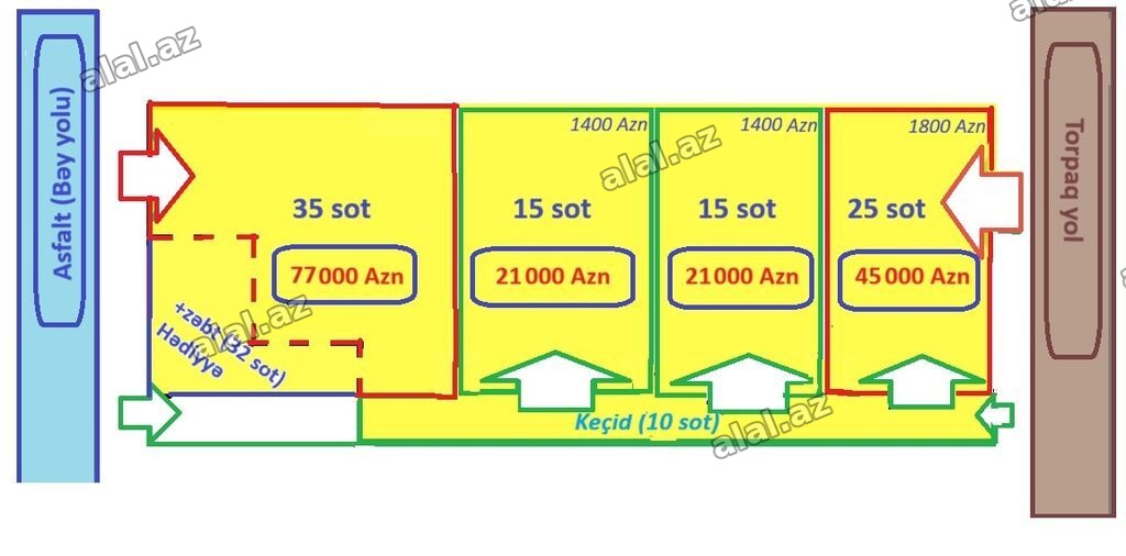 15 sot, Biznes üçün, Mülkiyyətçi, Kupça (Çıxarış)